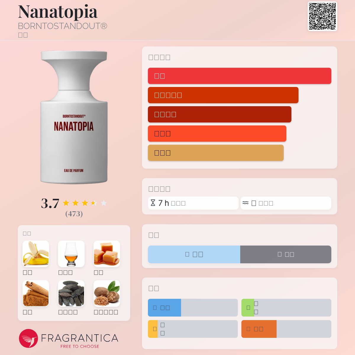 Nanatopia BORNTOSTANDOUT® 香水- 一款2023年中性香水