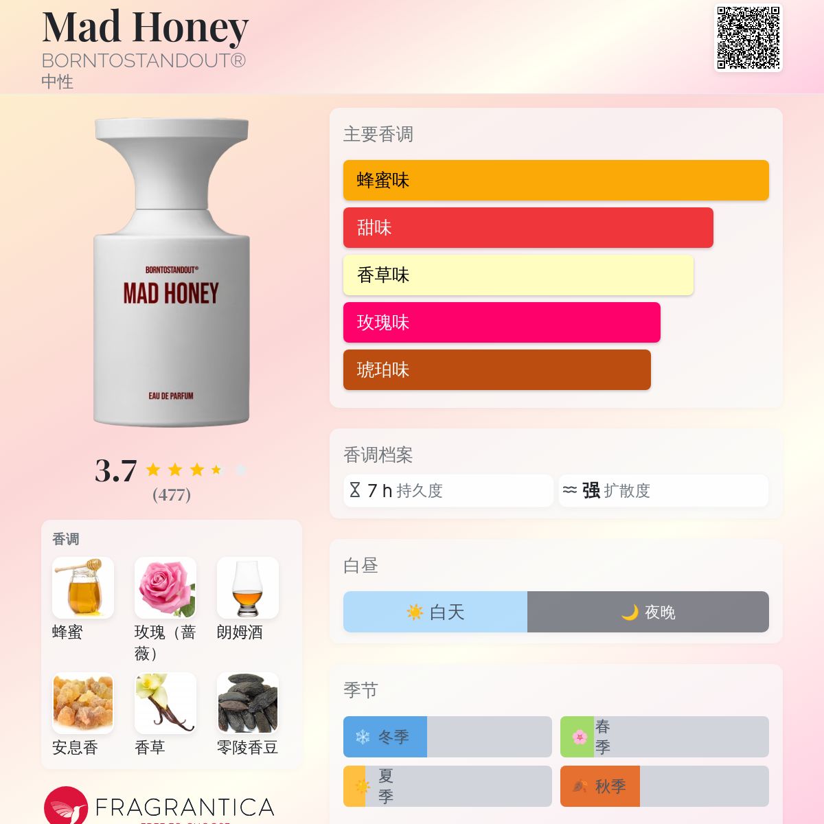 Mad Honey BORNTOSTANDOUT® 香水- 一款2023年中性香水