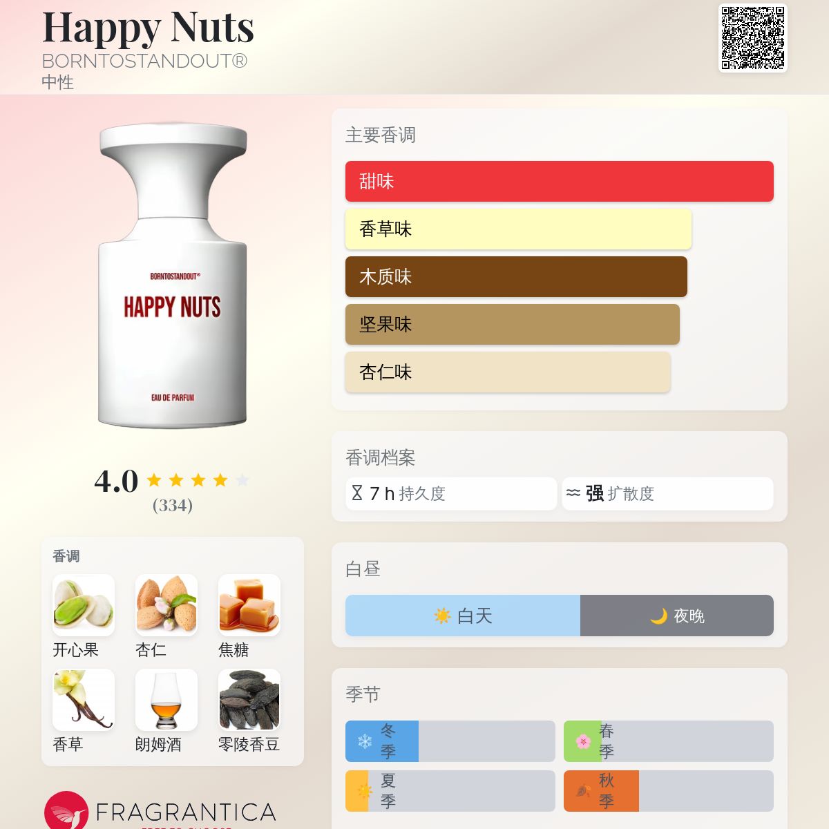 Happy Nuts BORNTOSTANDOUT® 香水- 一款2023年新的中性香水