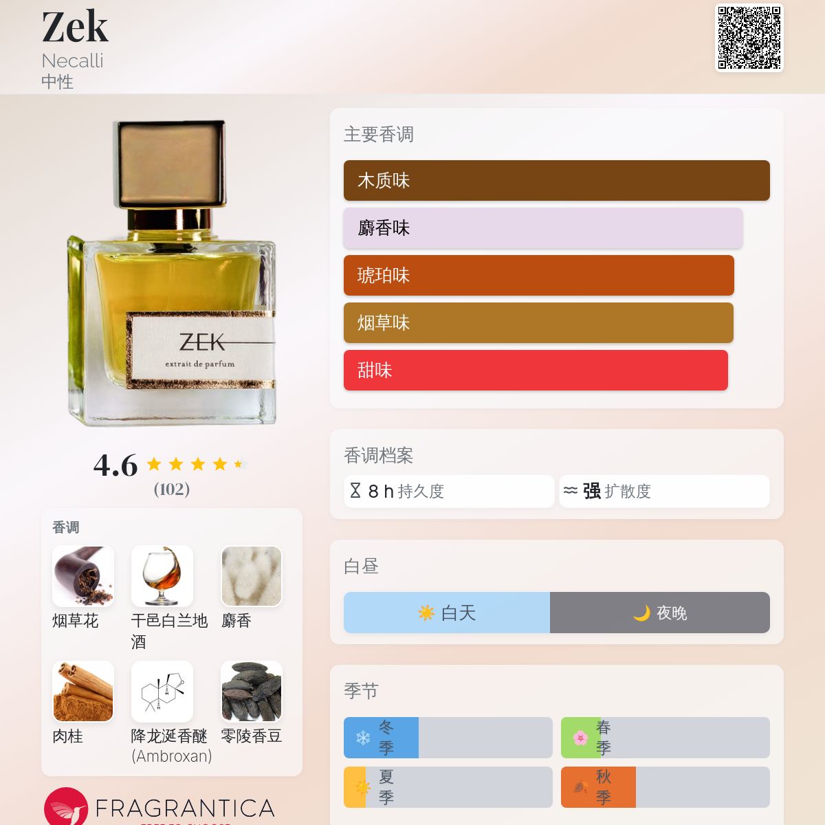 Zek Necalli 香水- 一款2023年中性香水