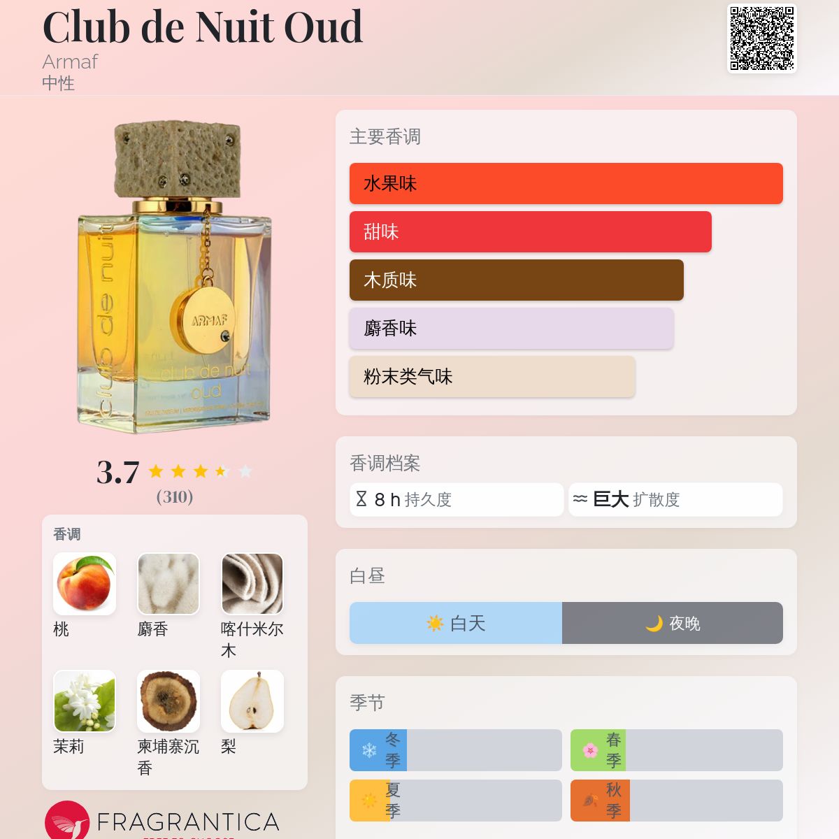 ARMAF club de nuit oud PARFUM 香水　フレグランス Armaf Club De Nuit Oud for Unisex Eau de Parfum Spray, 3.6