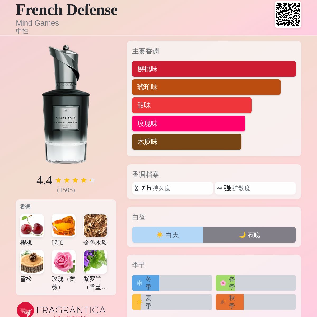 French Defense Mind Games 香水- 一款2023年中性香水