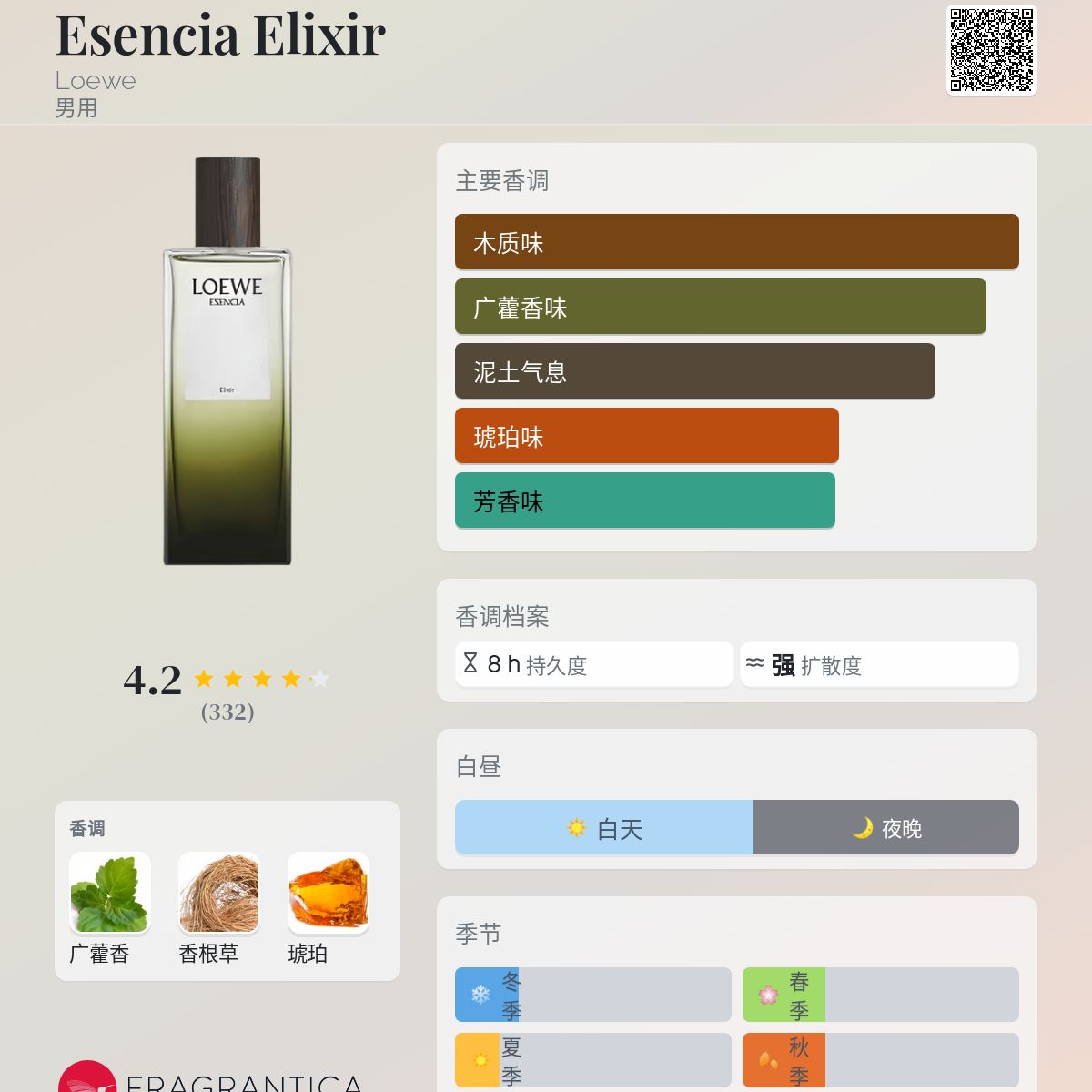 Esencia Elixir Loewe 古龙水- 一款2023年新的男用香水