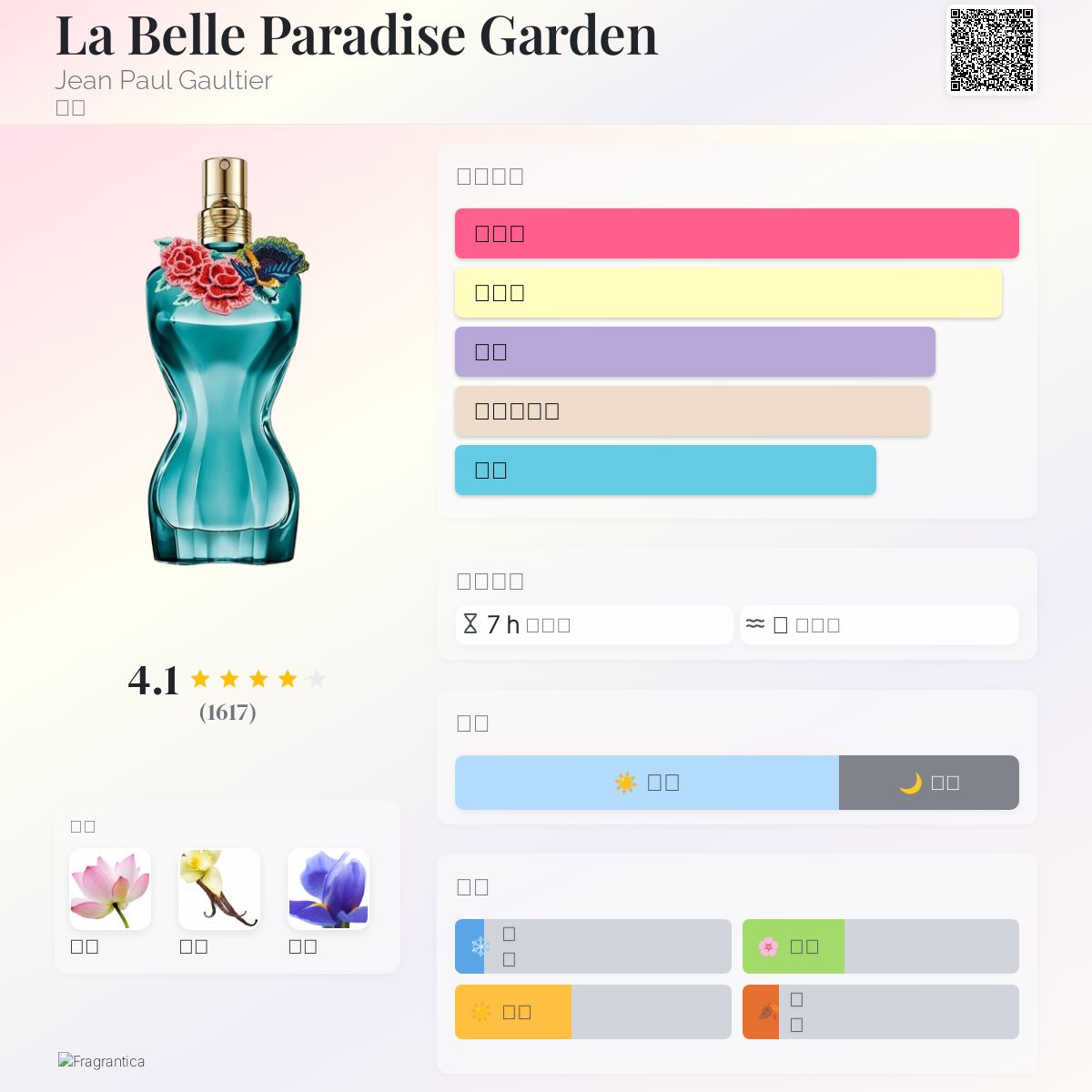 La Belle Paradise Garden Jean Paul Gaultier 香水- 一款2024年女用香水