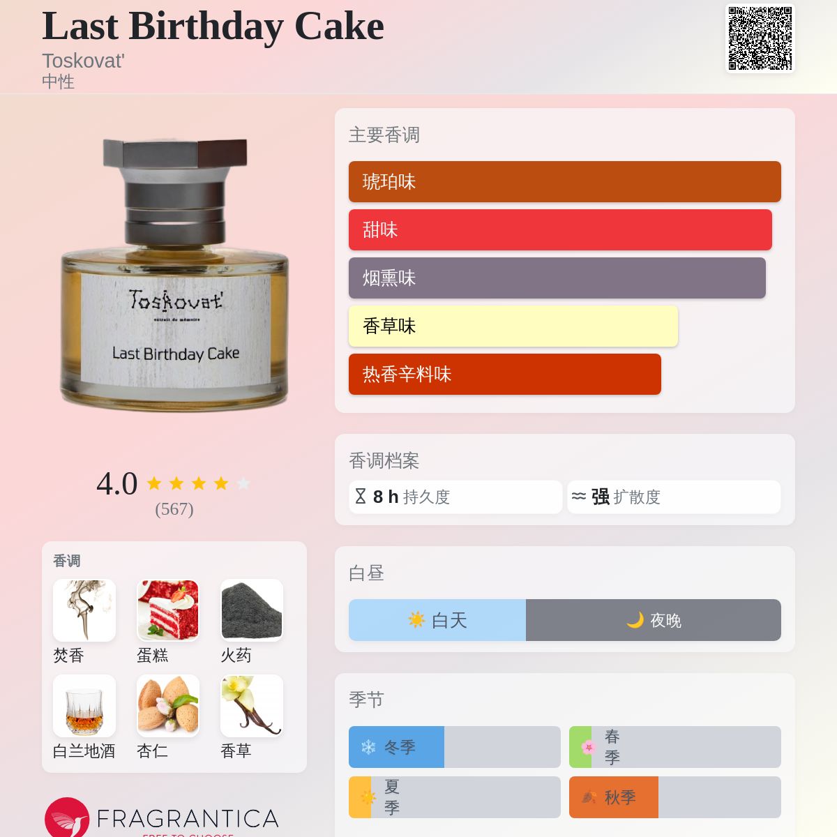 Last Birthday Cake Toskovat' 香水- 一款2023年中性香水