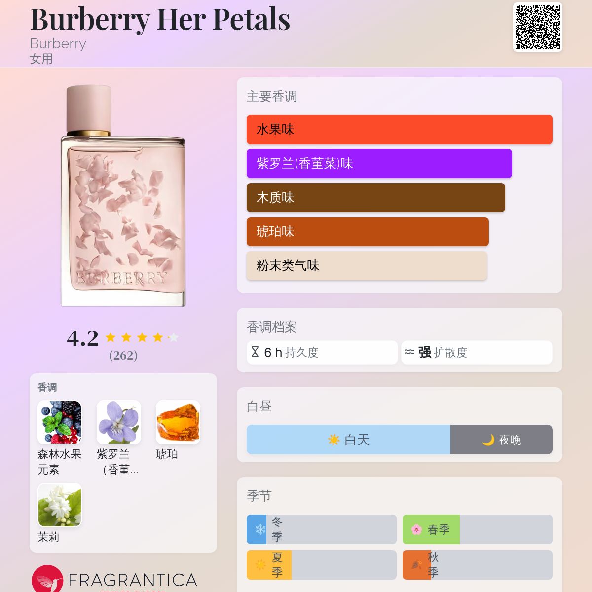 香水(女性用) BURBERRY Her EDP 30ml Burberry Burberry - Her Eau de Parfum EDP Spray 50ml 2025