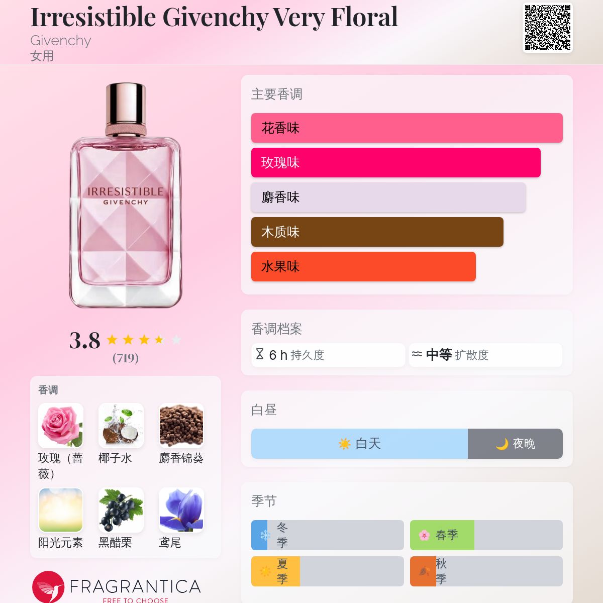 Irresistible Givenchy Very Floral Givenchy 香水- 一款2024年女用香水
