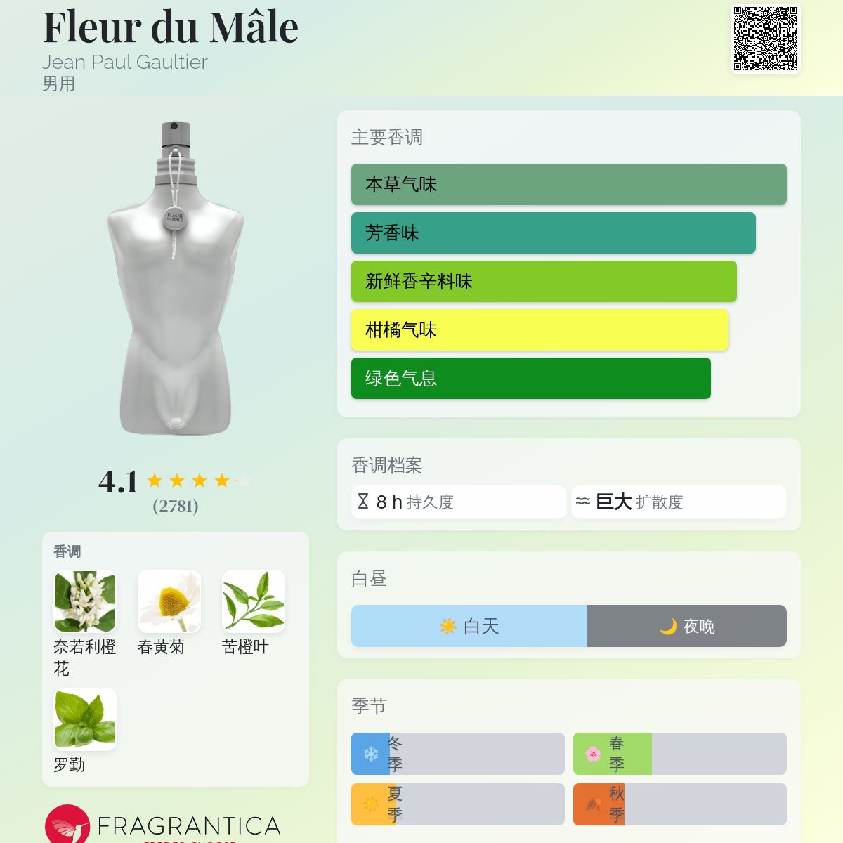 香水(男性用) JEAN PAUL GAULTIER FLEUR  DU MALE  125ml FLEUR DU MALE 125ml edt (m) : Amazon.com.au: Beauty
