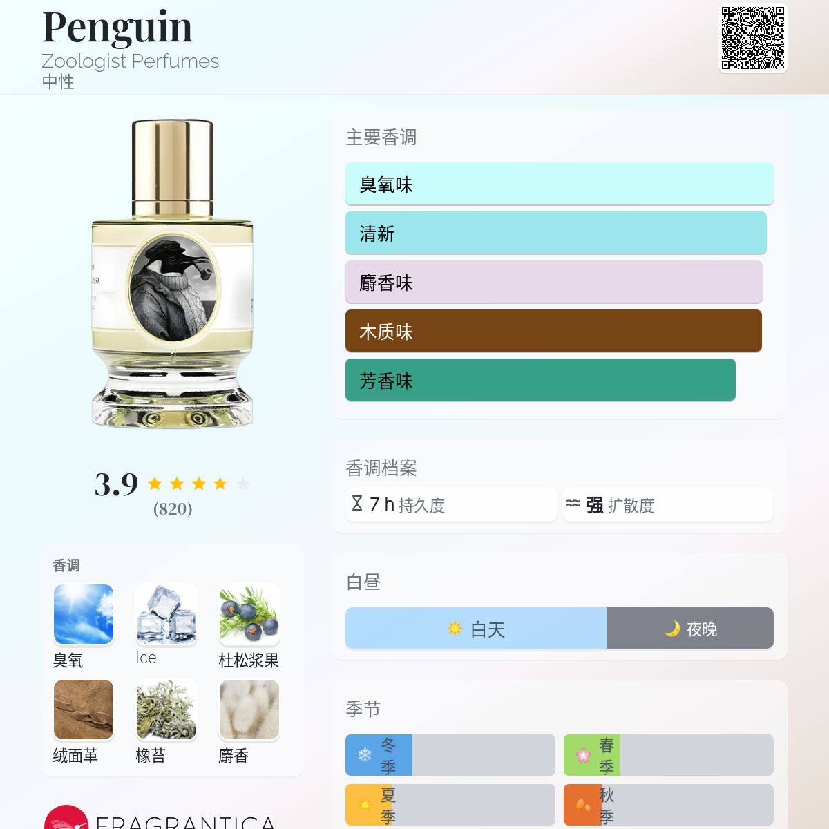 Zoologist Penguin Deluxe Bottle