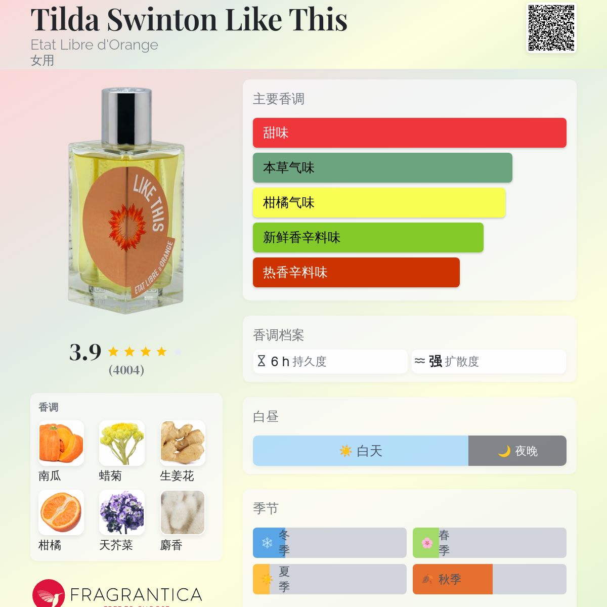 Tilda Swinton Like This Etat Libre d'Orange 香水