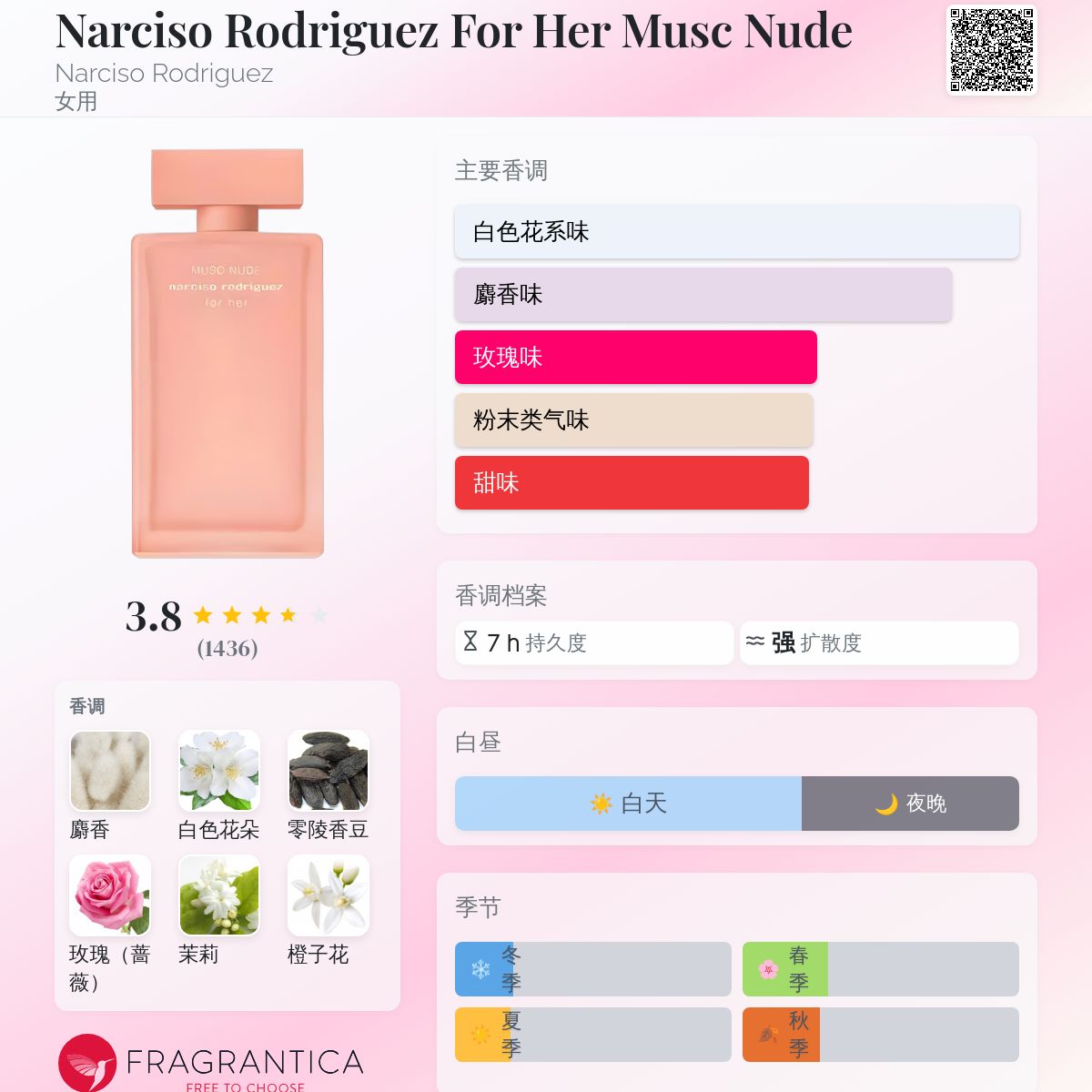 Narciso Rodriguez For Her Musc Nude Narciso Rodriguez 香水
