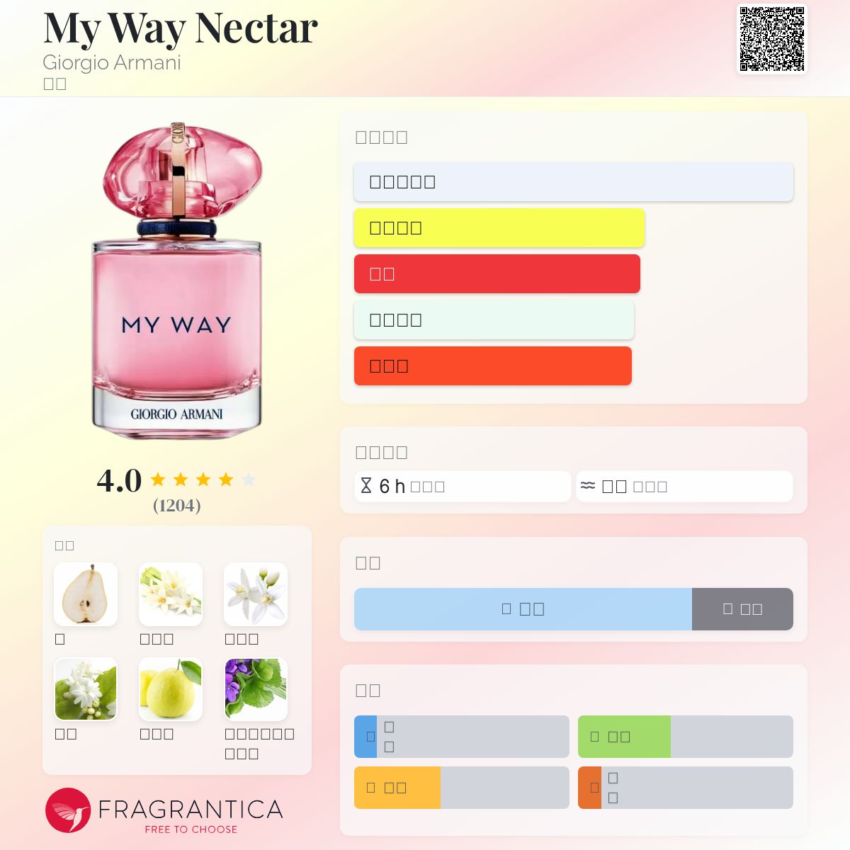 My Way Nectar Giorgio Armani 香水- 一款2024年新的女用香水