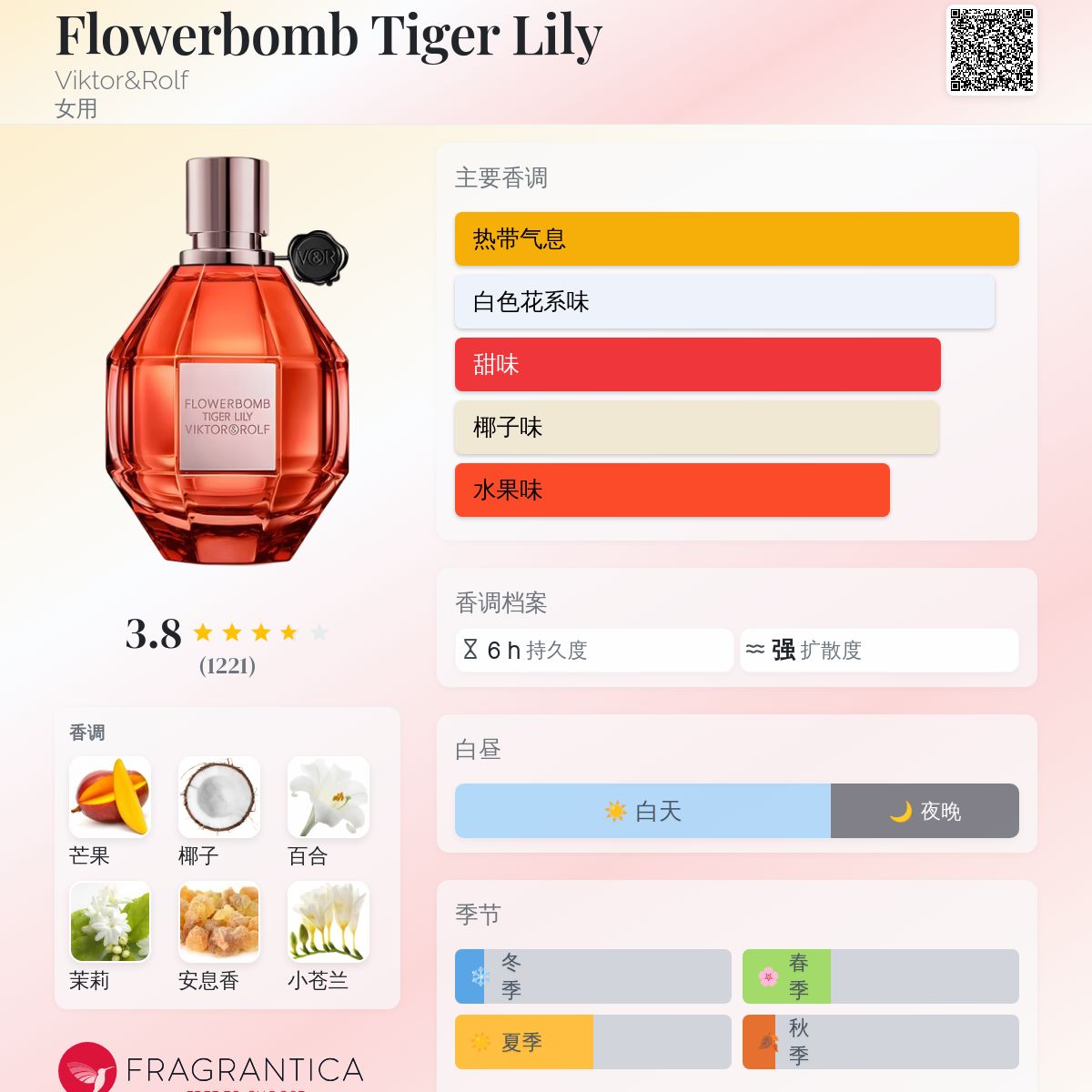 Viktor&Rolf タイガーリリー 100ml 美品 Viktor&Rolf - Flowerbomb Tiger Lily Eau de Parfum | Ulta Beauty