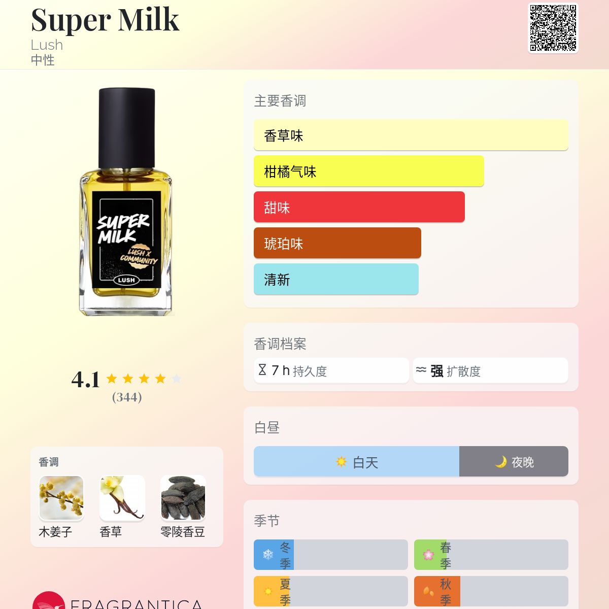 Super Milk Lush 香水- 一款2023年新的中性香水