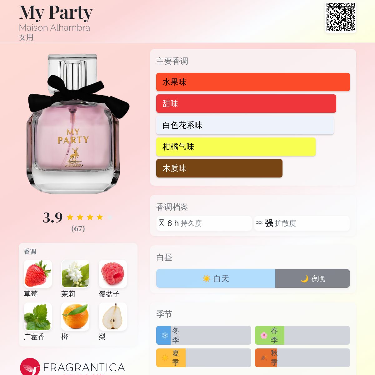 My Party Maison Alhambra 香水- 一款2022年女用香水