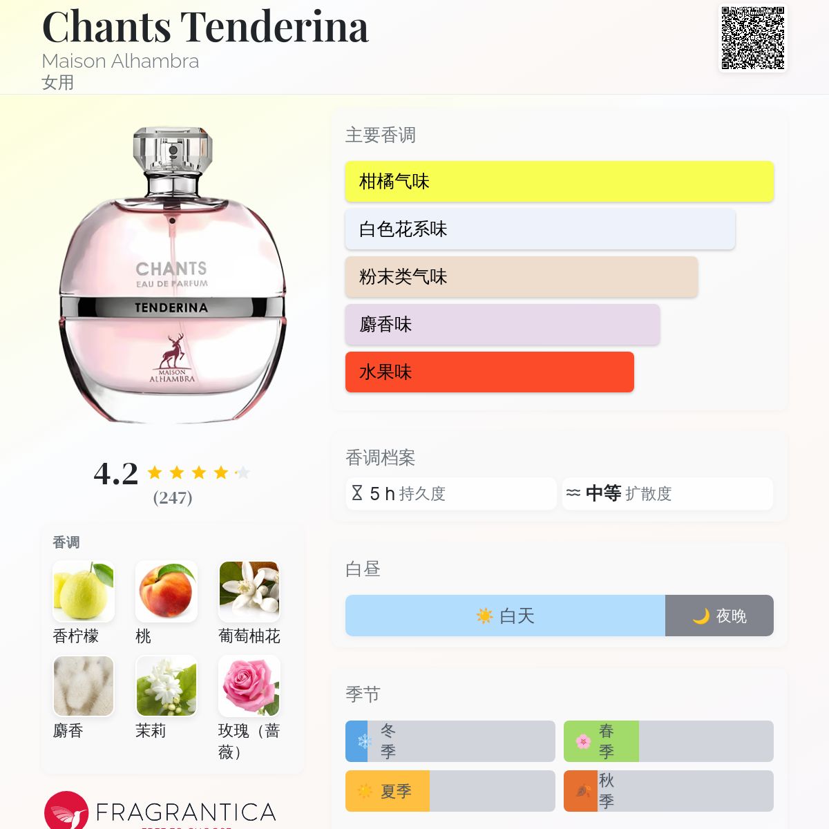 Chants Tenderina Maison Alhambra 香水- 一款2022年女用香水