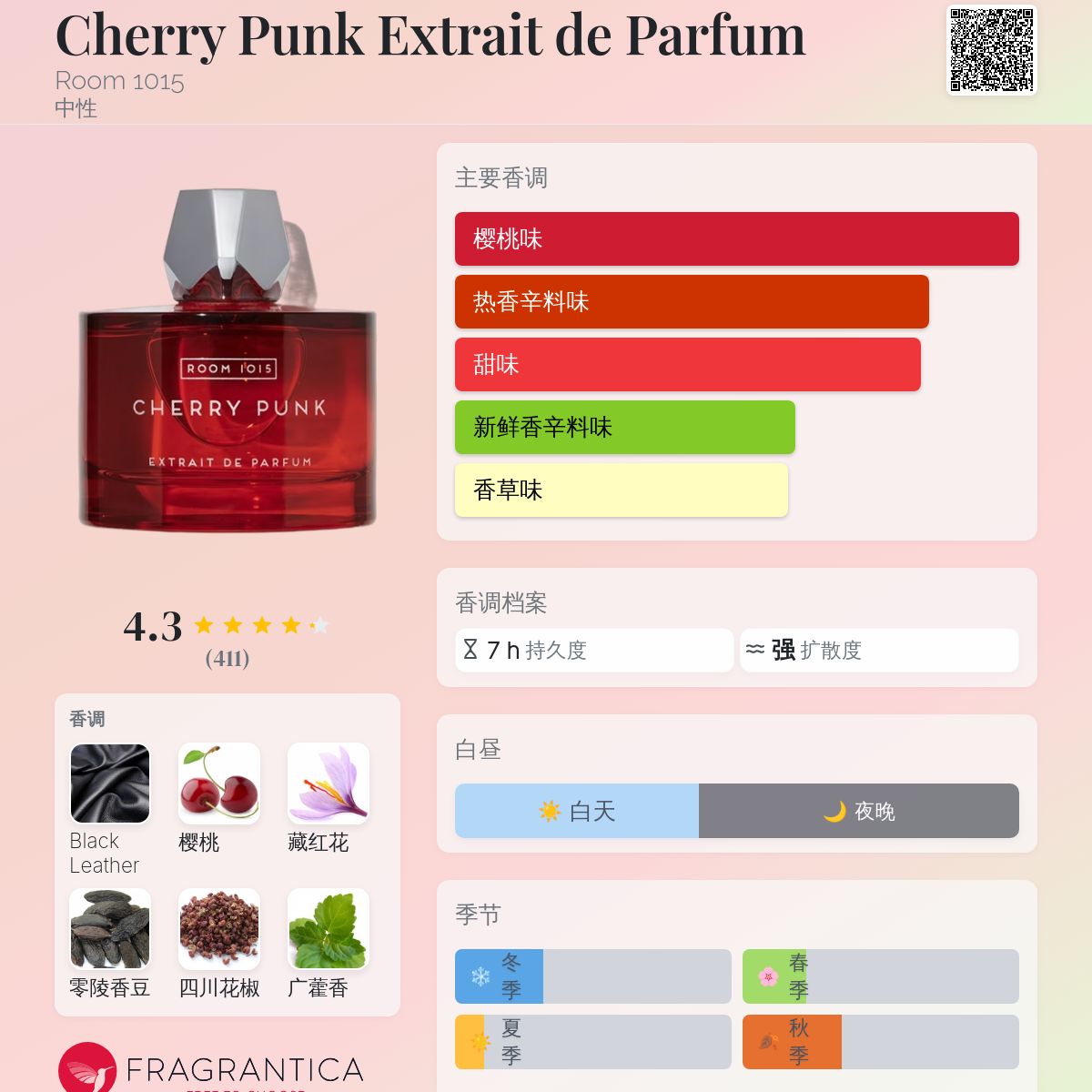 ルーム1015 チェリーパンク　Room 1015 Cherry Punk 試してみた】CHERRY PUNK ROOM1015のリアルな口コミ・レビュー | LIPS