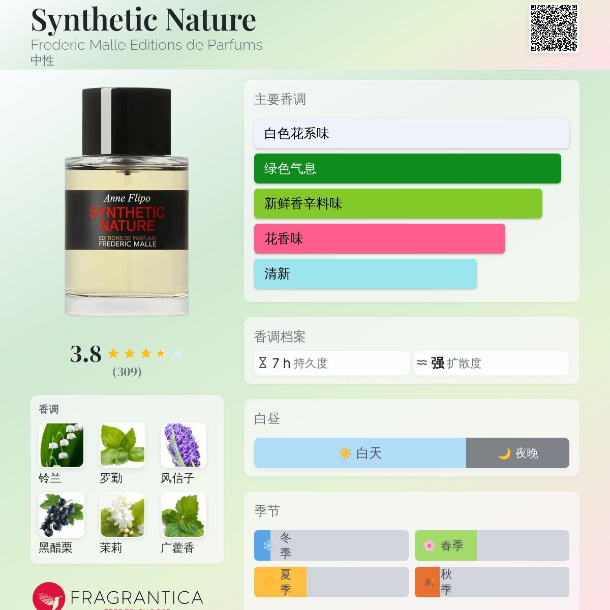 Synthetic Nature Frederic Malle Editions de Parfums 香水- 一款2024
