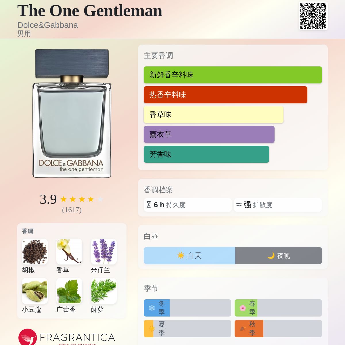 The One Gentleman Dolce&Gabbana 古龙水- 一款2010年男用香水