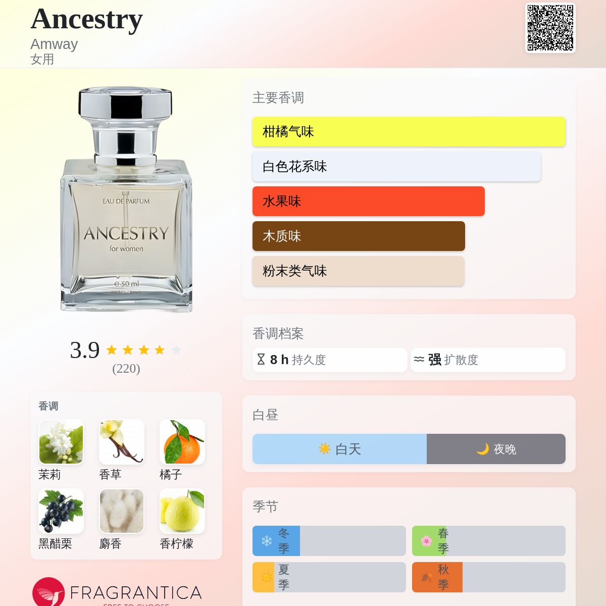 香水(男性用) Amway AKHBAR Eau de Toilette 100ml Ancestry Amway 香水- 一款年女用香水
