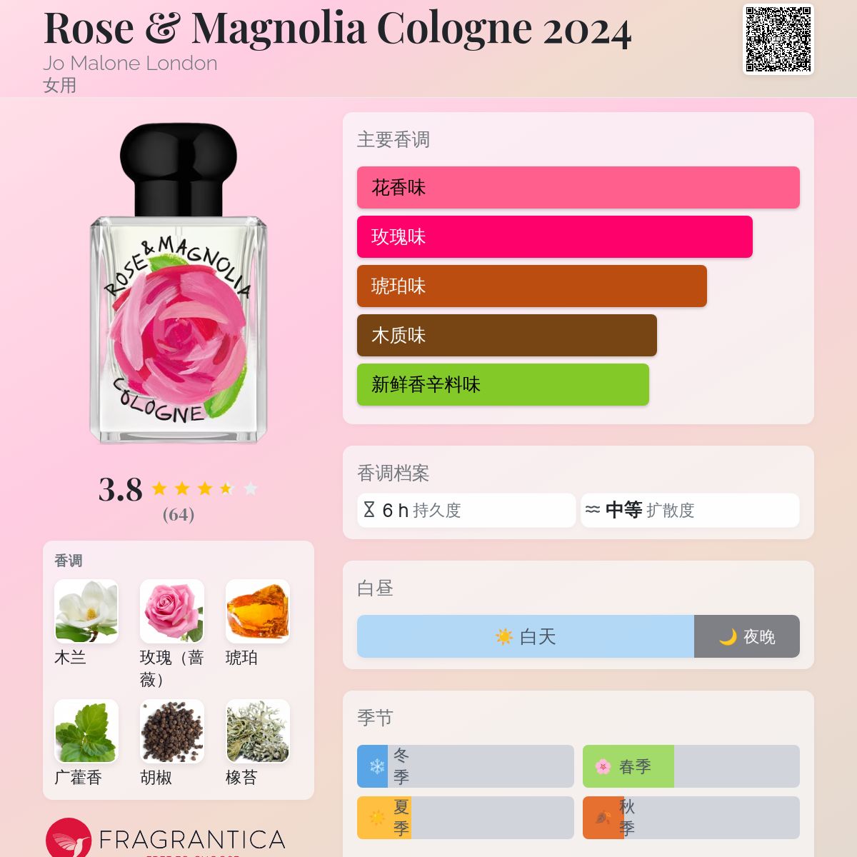 Rose & Magnolia Cologne 2024 Jo Malone London 香水- 一款2024年女用香水