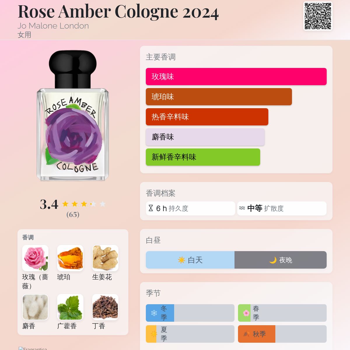 Rose Amber Cologne 2024 Jo Malone London 香水- 一款2024年女用香水