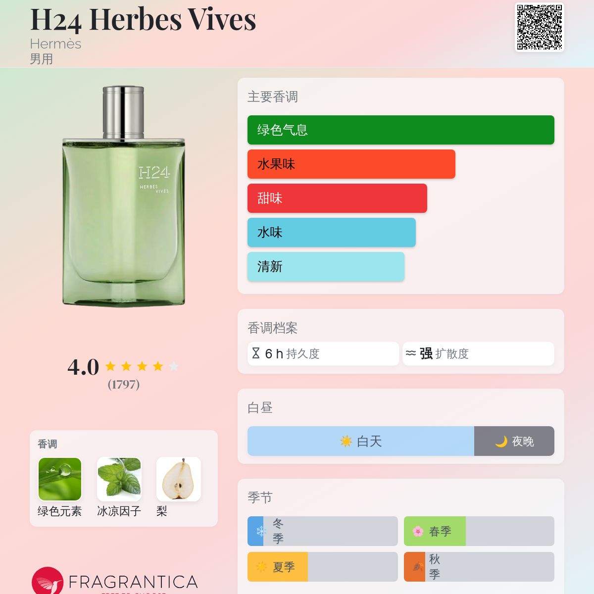 H24 Herbes Vives Hermès 古龙水- 一款2024年男用香水