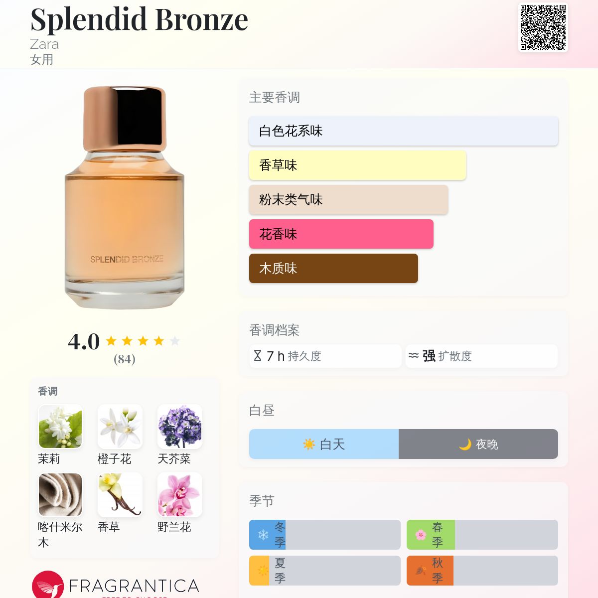 ▽ 香水8点まとめ売り 5月香水ランキング】お疲れモードが重なる時期に好まれた香りは
