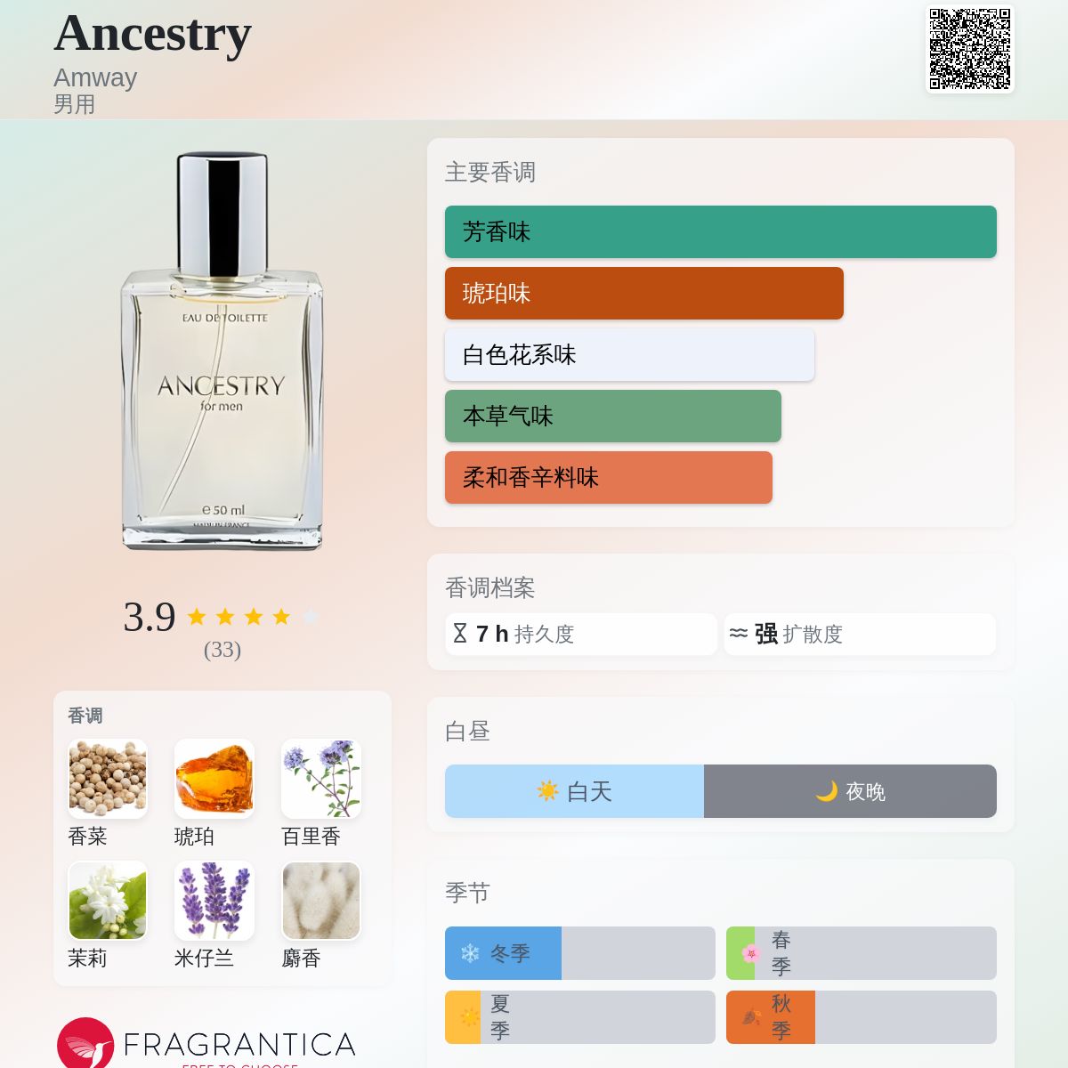 香水(男性用) Amway AKHBAR Eau de Toilette 100ml Ancestry Amway 古龙水- 一款年男用香水
