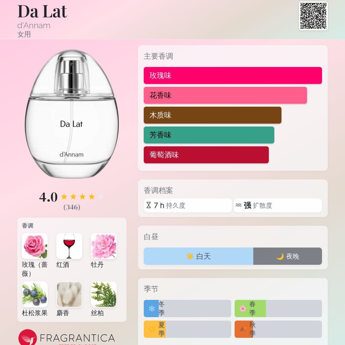 Da Lat d'Annam 香水- 一款2023年女用香水