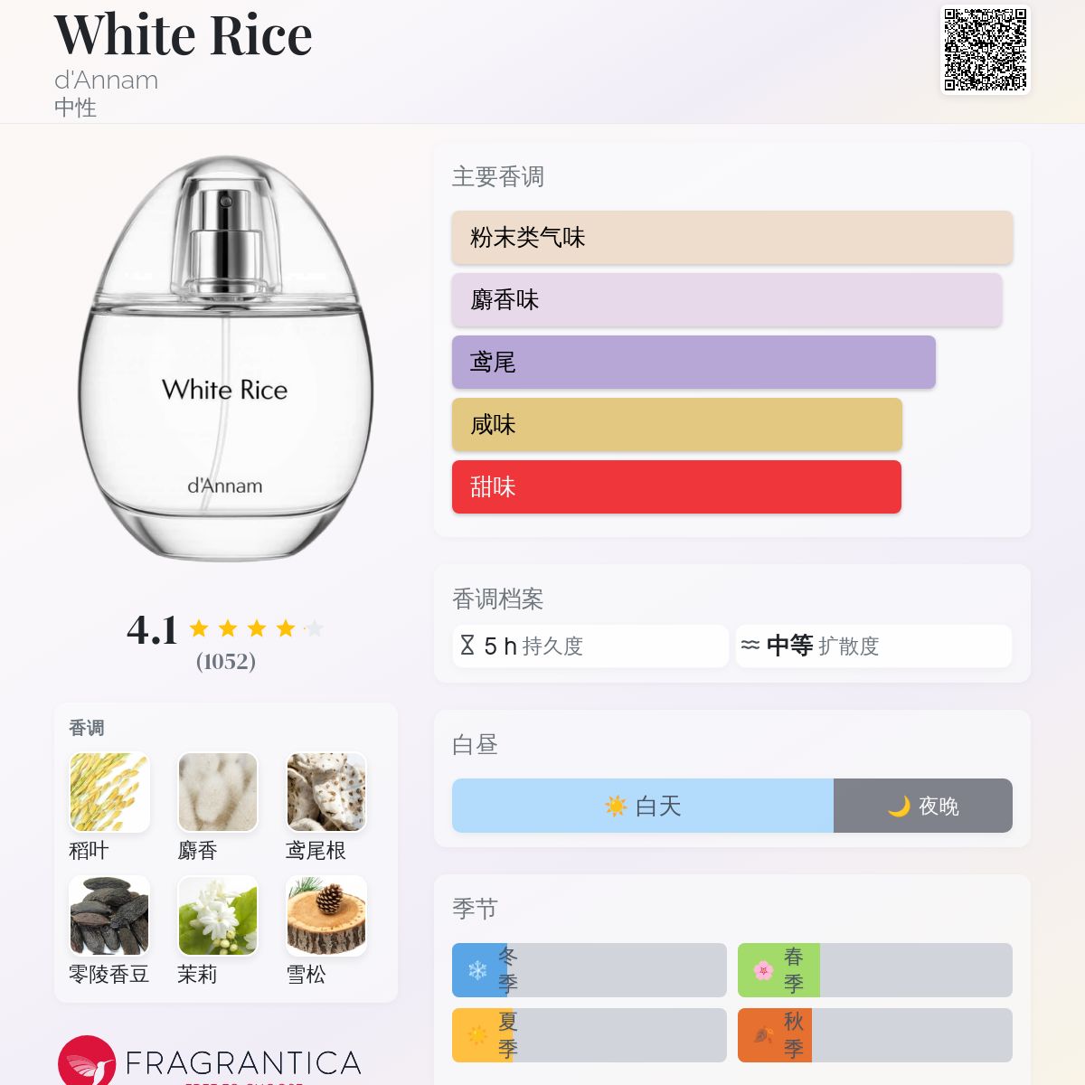 d'Annam White Rice ダンナム 白米 香水 White Rice - d'Annam