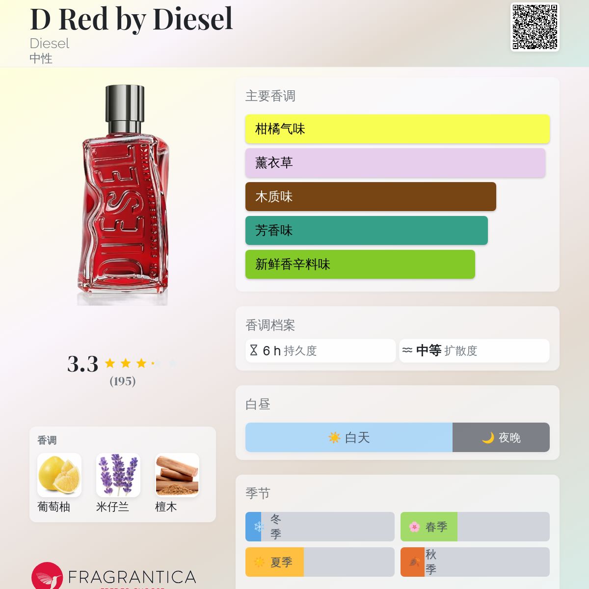 DIESEL D RED 香水 フレグランス　早い者勝ち DIESEL D RED 香水 フレグランス 早い者勝ち - メルカリ