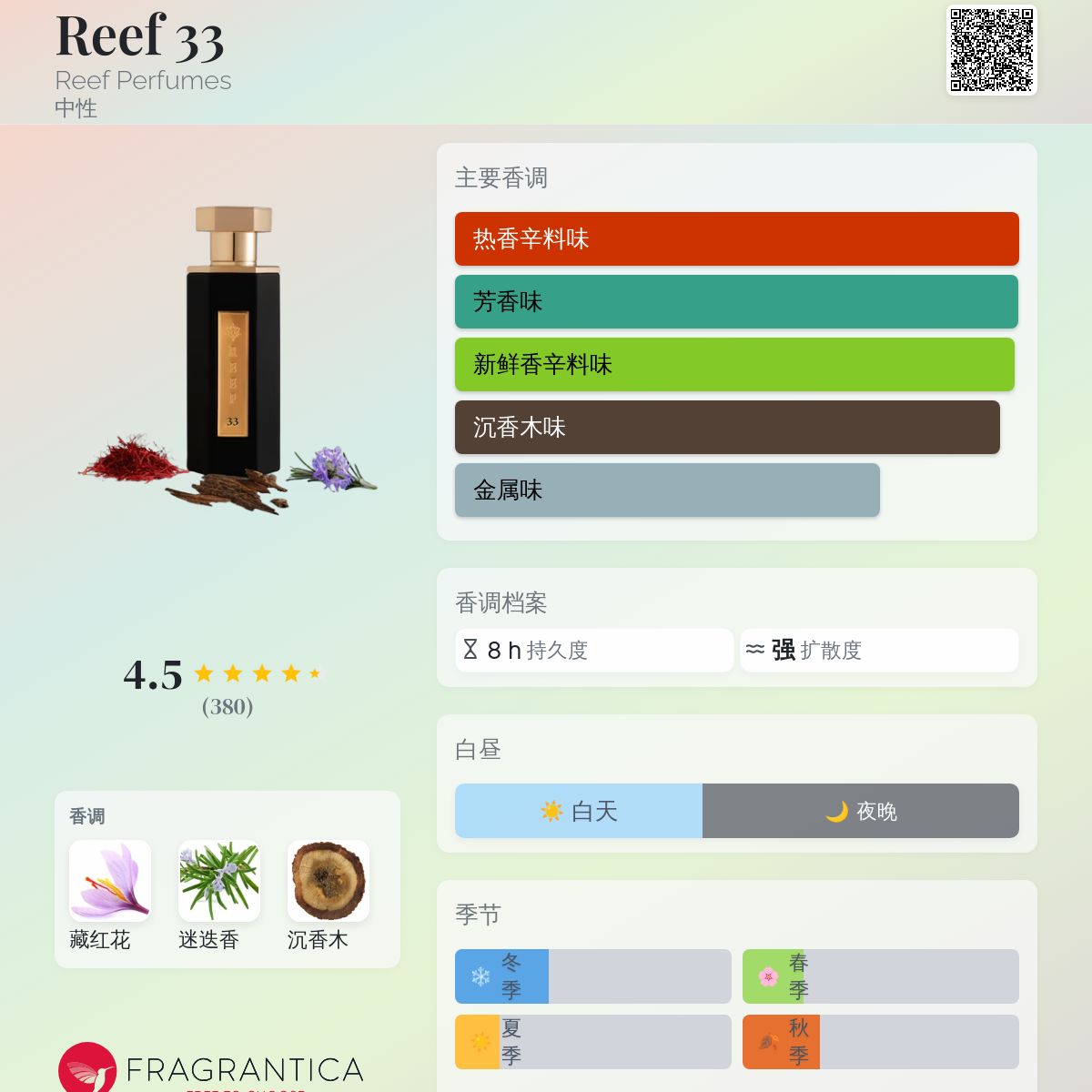 Reef 33 Reef Perfumes 香水- 一款2020年中性香水