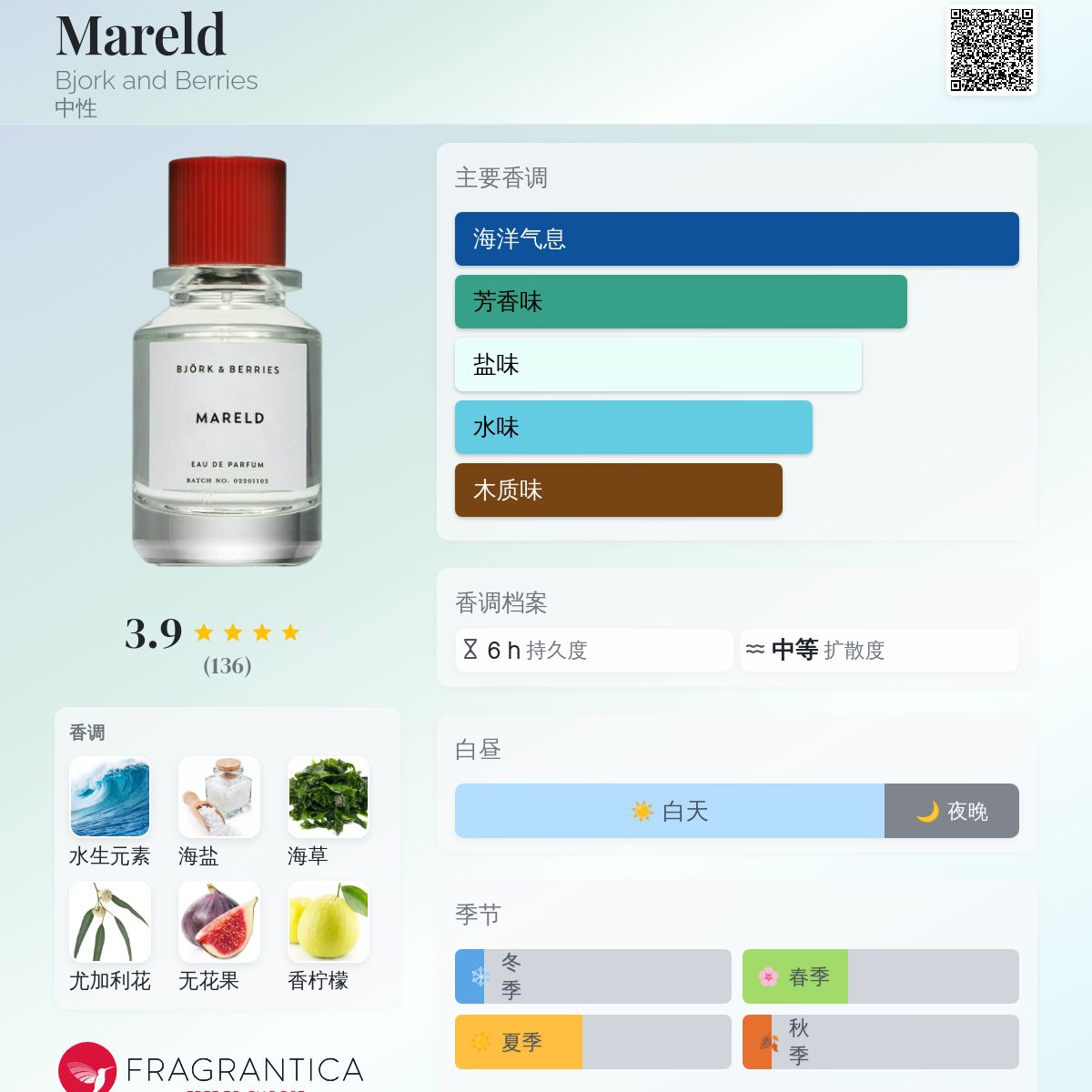 Mareld Bjork and Berries 香水- 一款2021年中性香水