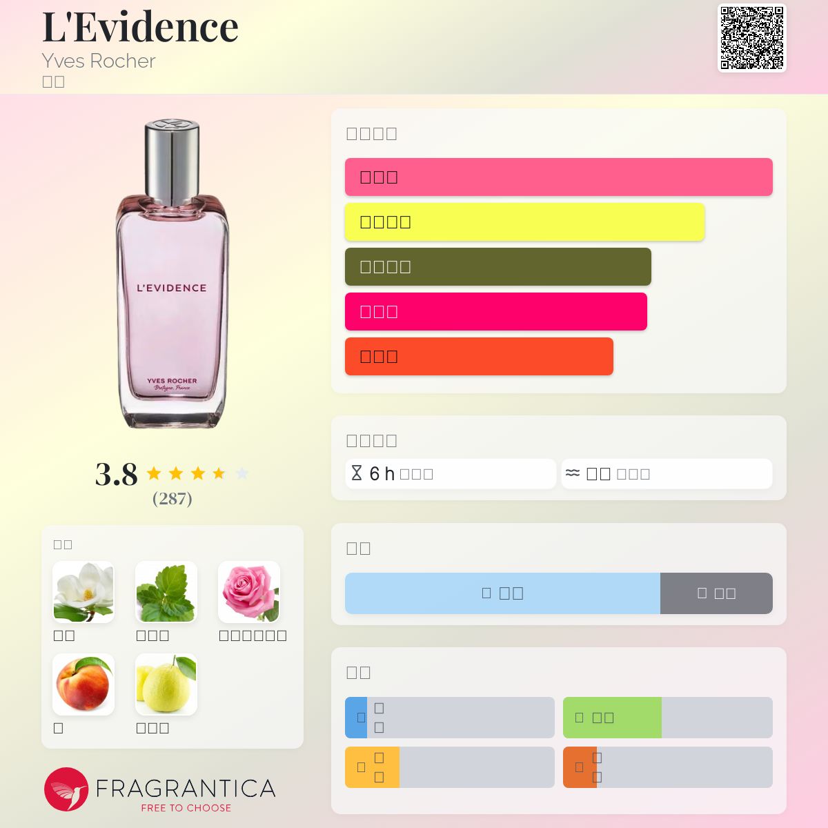 香水(女性用) YVES ROCHER Comme Une Evidence 100ml Eau de Parfum Comme Une Evidence Intense 50 ml