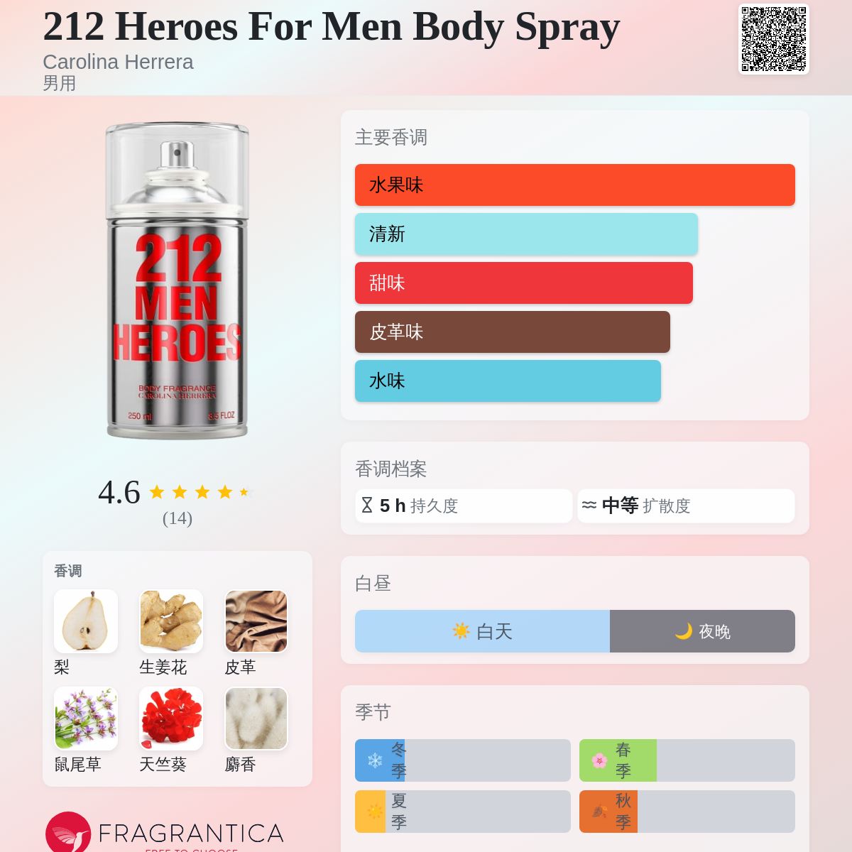 212 Heroes For Men Body Spray Carolina Herrera 古龙水- 一款2021年