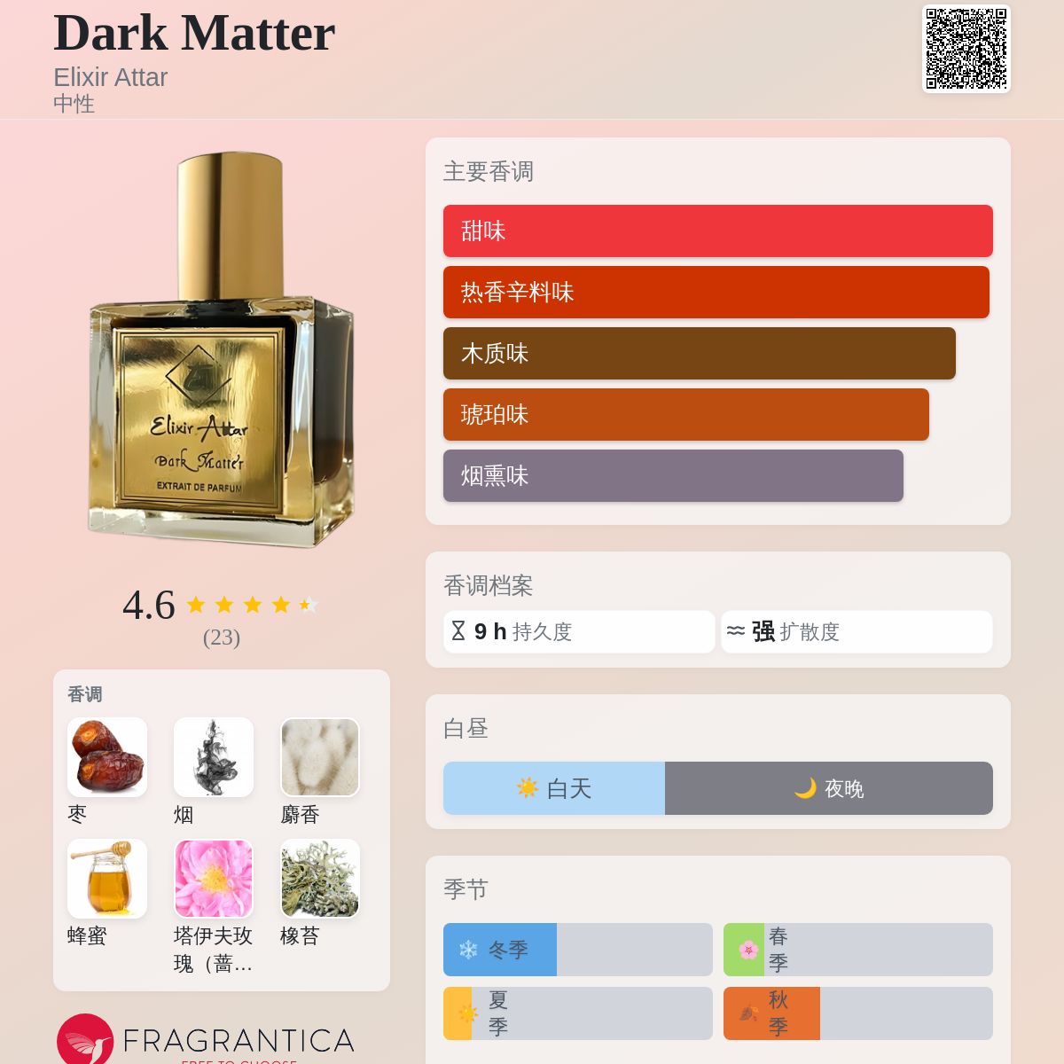 Dark Matter Elixir Attar 香水- 一款2023年中性香水