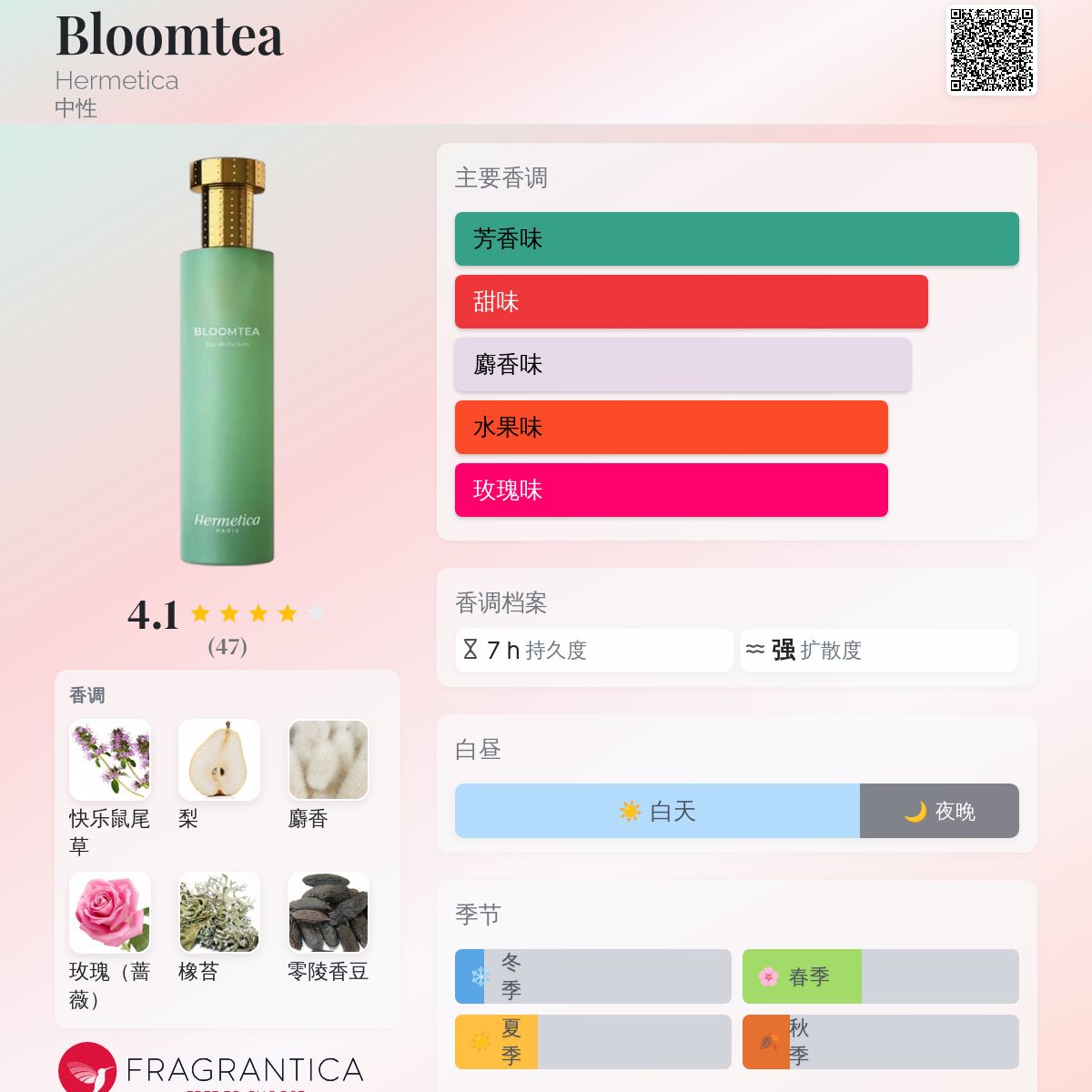 香水(女性用) Hermetica BLOOMTEA Eau de Parfum Hermetica Paris US | BLOOMTEA Eau de Parfum