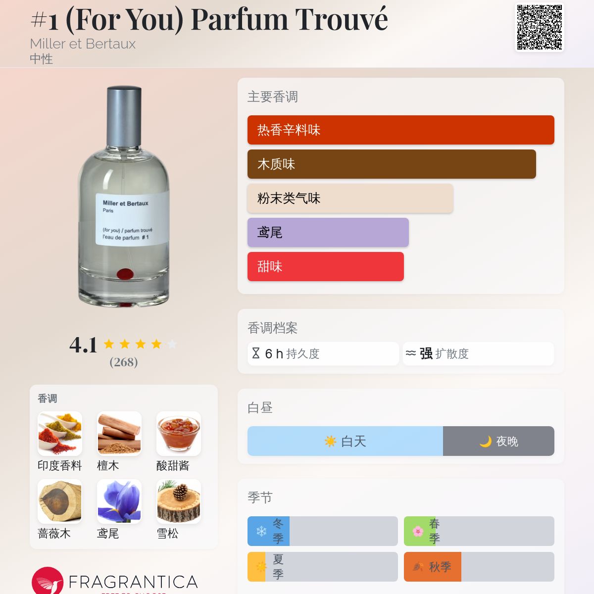 1 (For You) Parfum Trouvé Miller et Bertaux 香水- 一款2006年中性香水