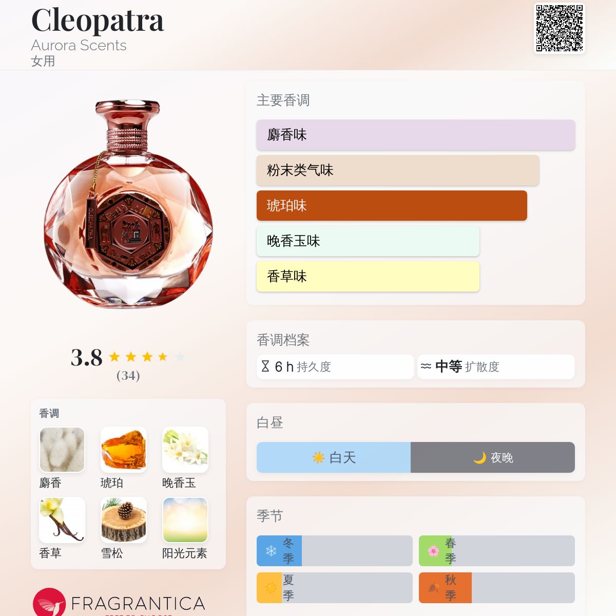 CLEOPATRA 100ml 香水 AURORA SCENTS Cleopatra by Aurora Scents: Embrace the Timeless Elegance of the