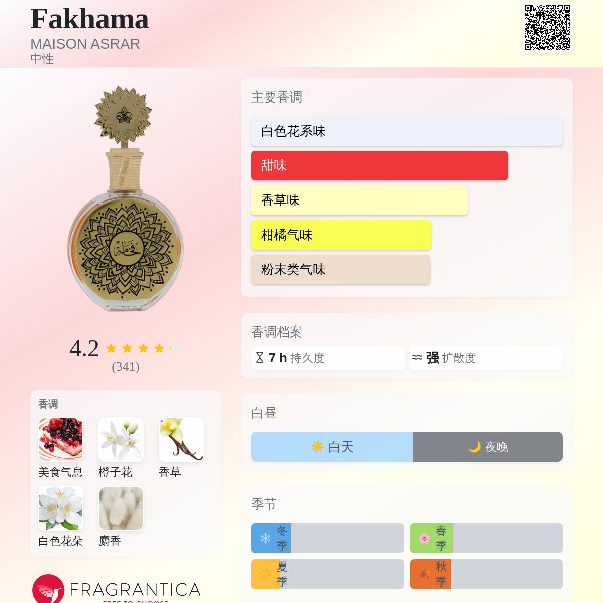 Fakhama MAISON ASRAR 香水- 一款2022年中性香水