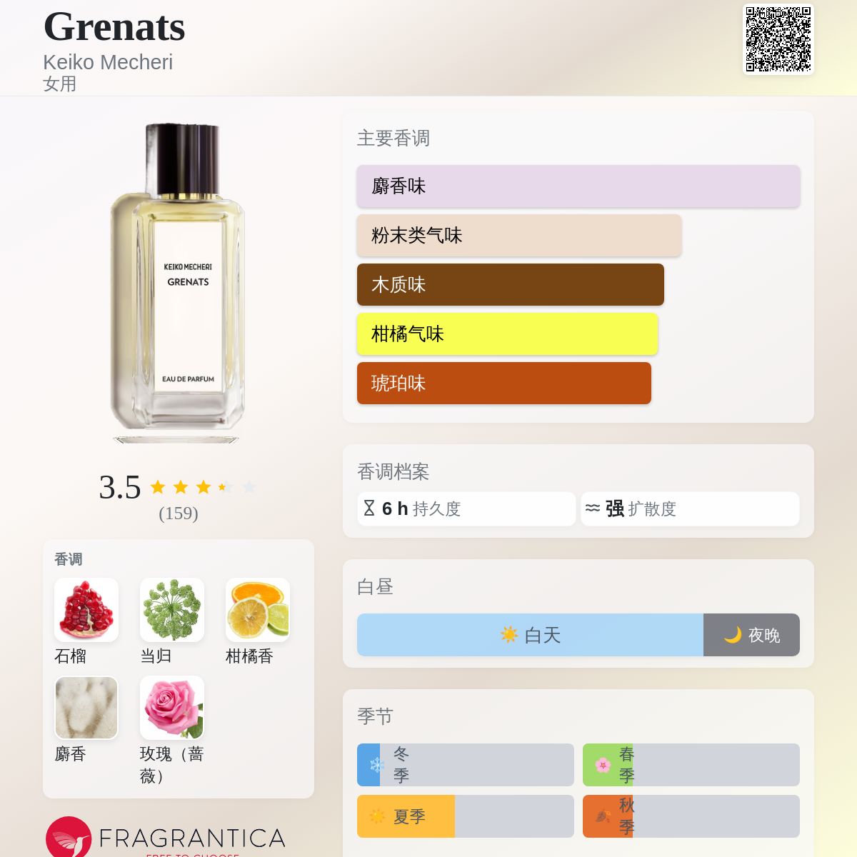 Grenats Keiko Mecheri 香水- 一款2005年女用香水