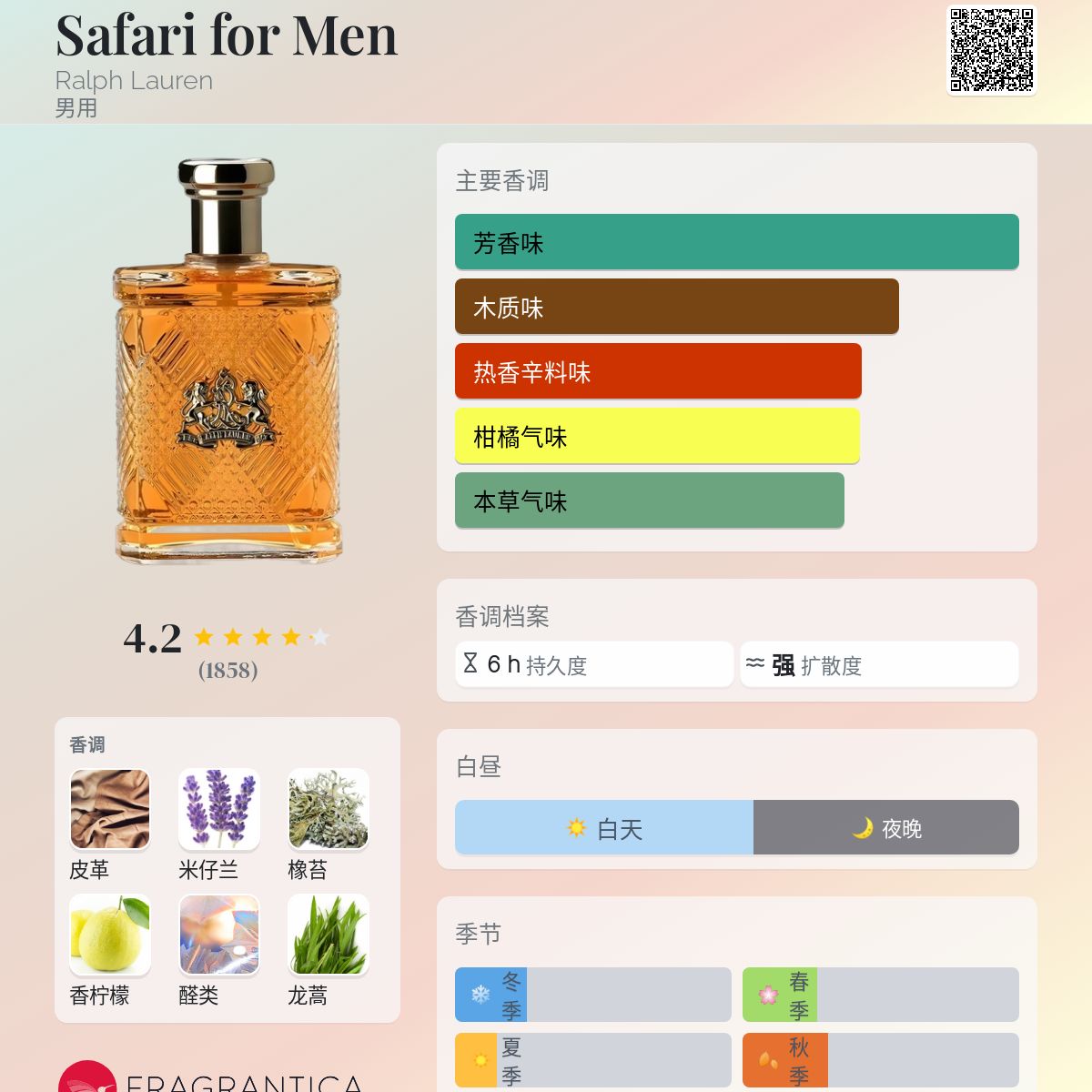 Safari for Men Ralph Lauren 古龙水- 一款1992年男用香水