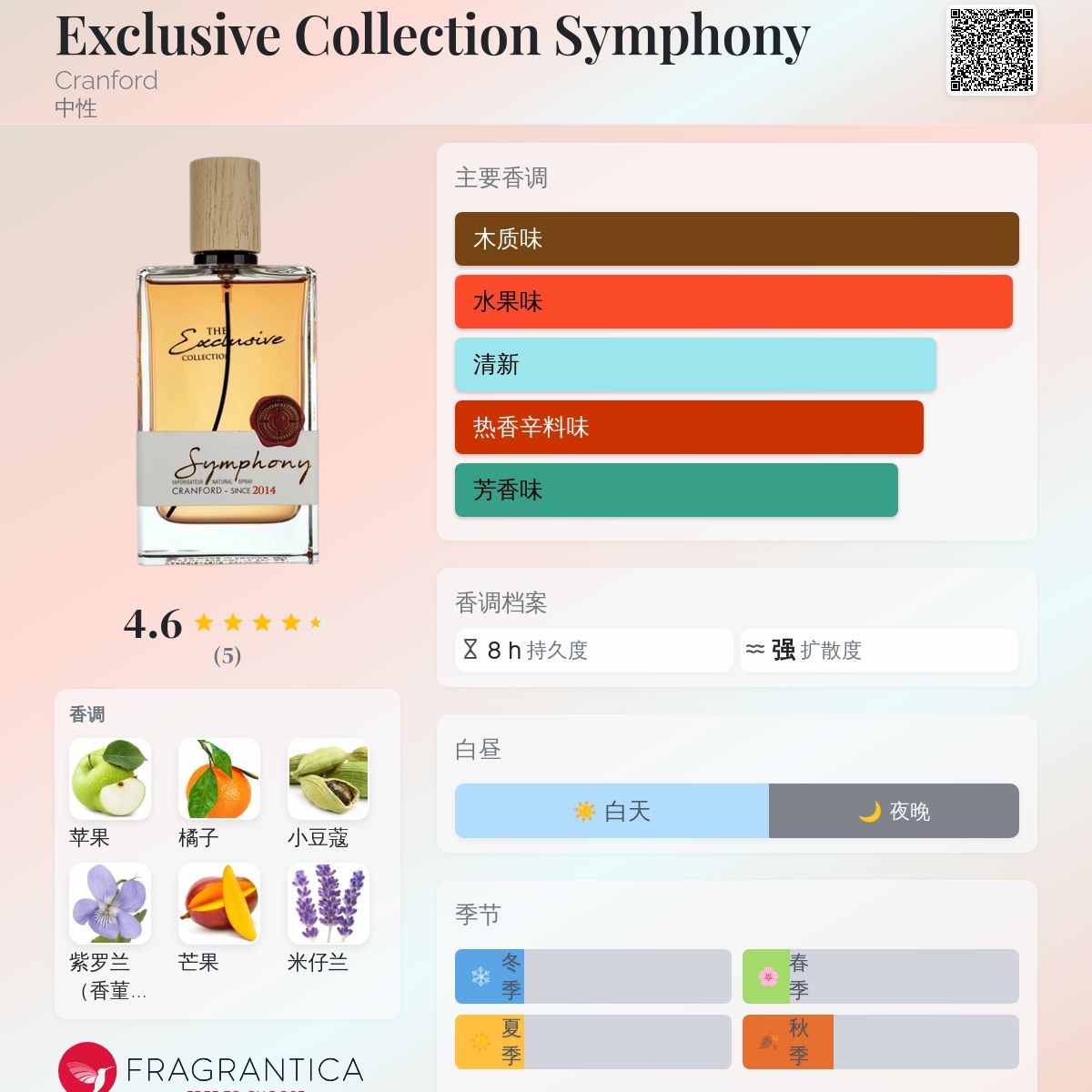 香香 Exclusive Collection Symphony Cranford 香水- 一款2023年中性香水