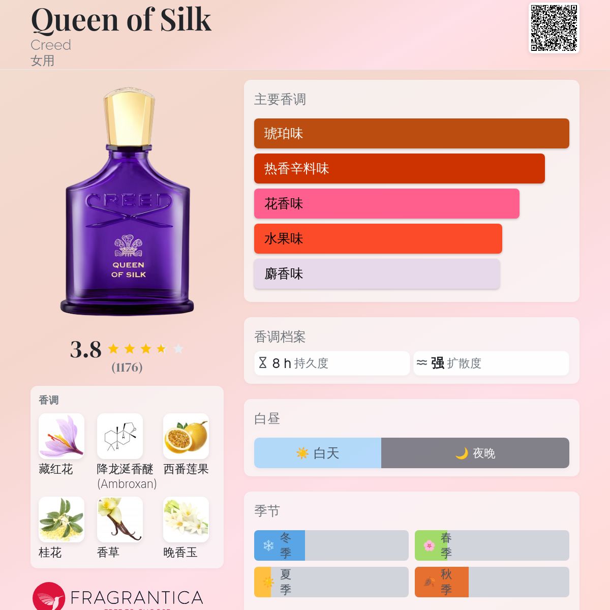 香水(女性用) CREED QUEEN OF SILK 30ML CREED Queen of Silk Eau de Parfum | Dillard's