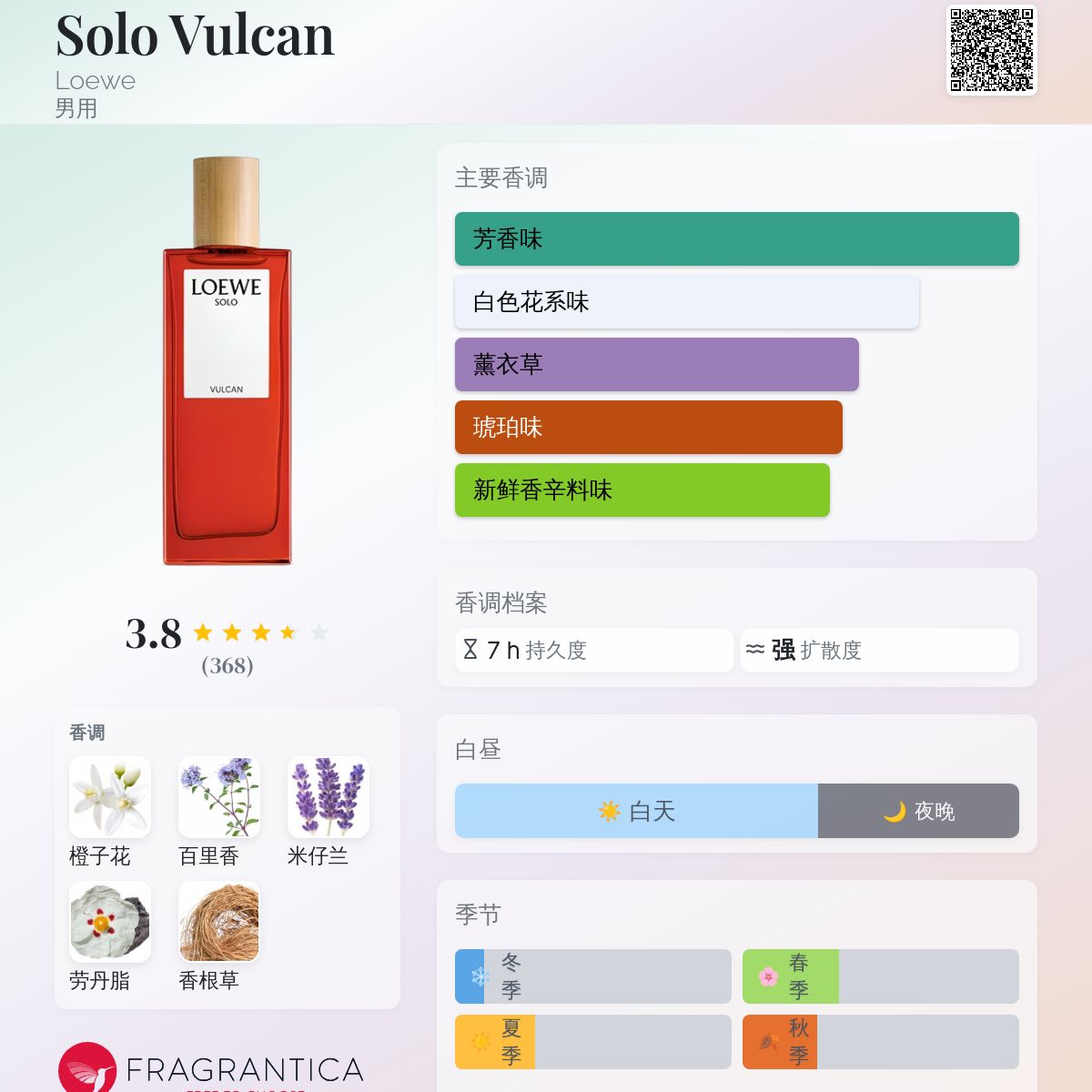 Solo Vulcan Loewe 古龙水- 一款2024年男用香水