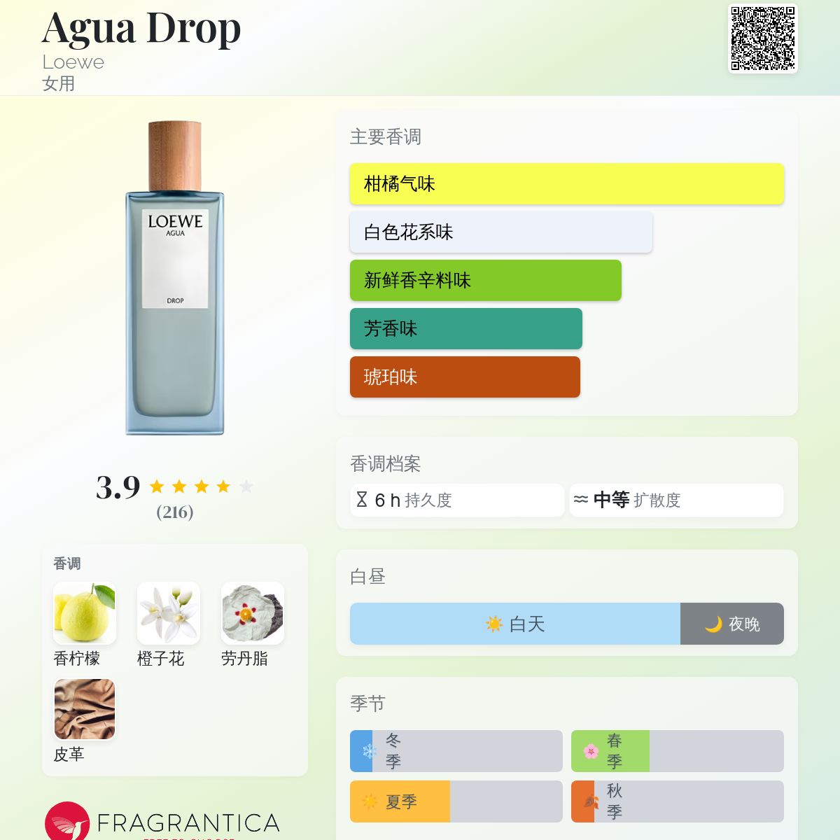 Agua Drop Loewe 香水- 一款2024年新的女用香水