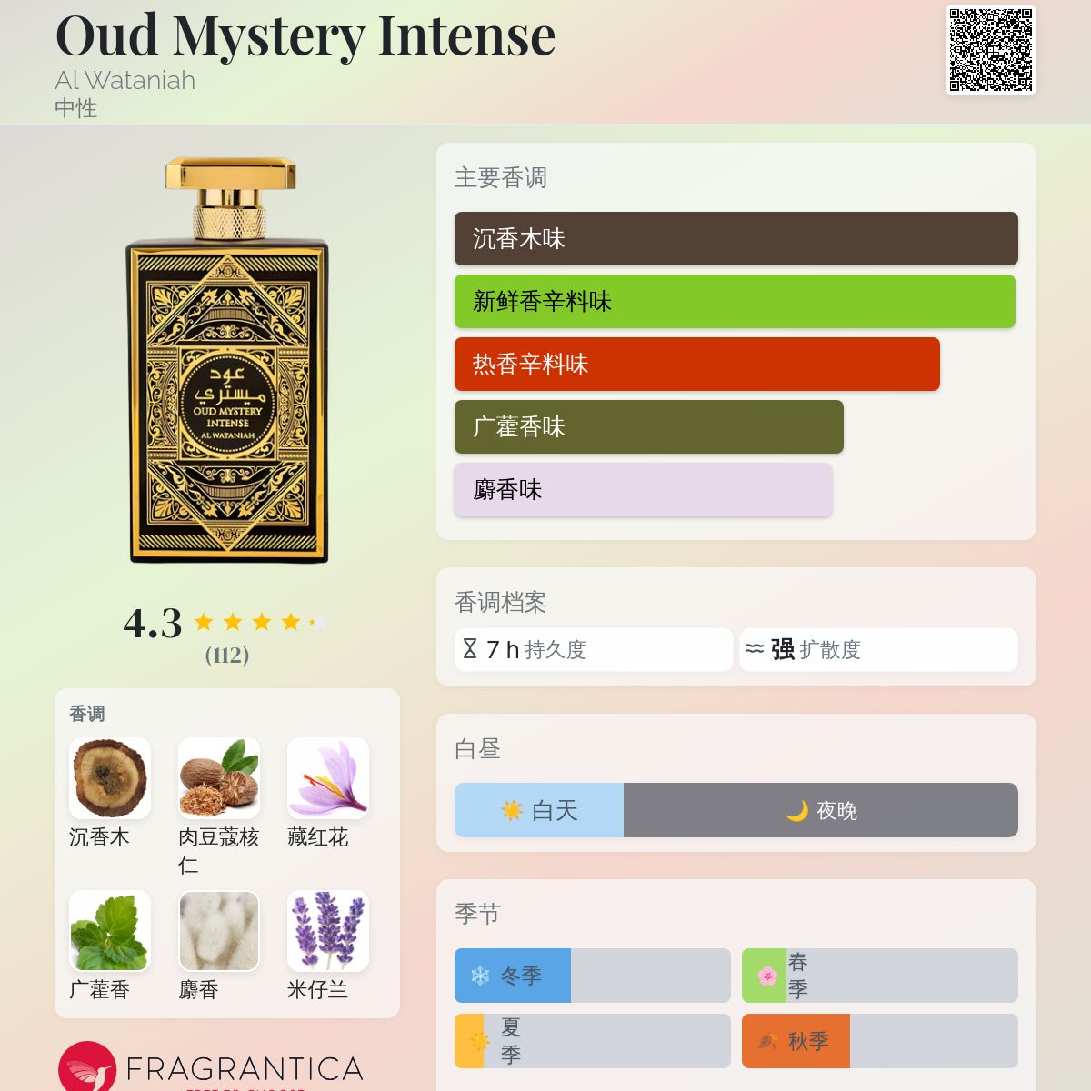 香水(男性用) OUD MYSTERY INTENSE 100ml Oud Mystery Intense 100ml By Al Watinah – Zahab Essence
