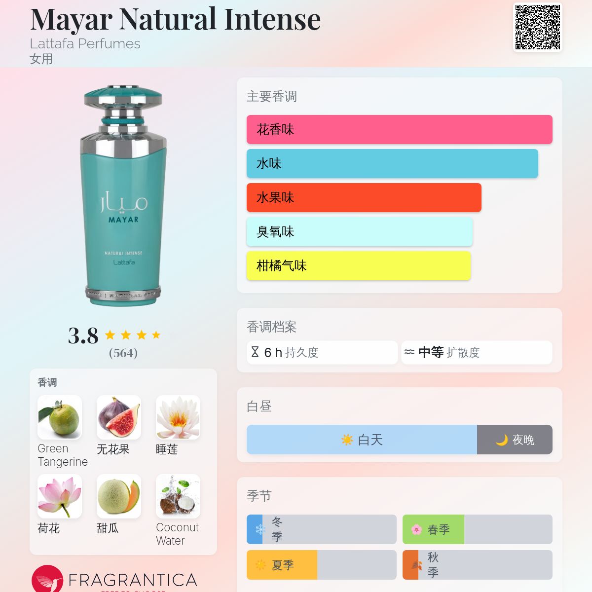 香水(女性用) Lattafa Mayar Cherry Intense Mayar Cherry Intense Lattafa Perfumes perfume - a new