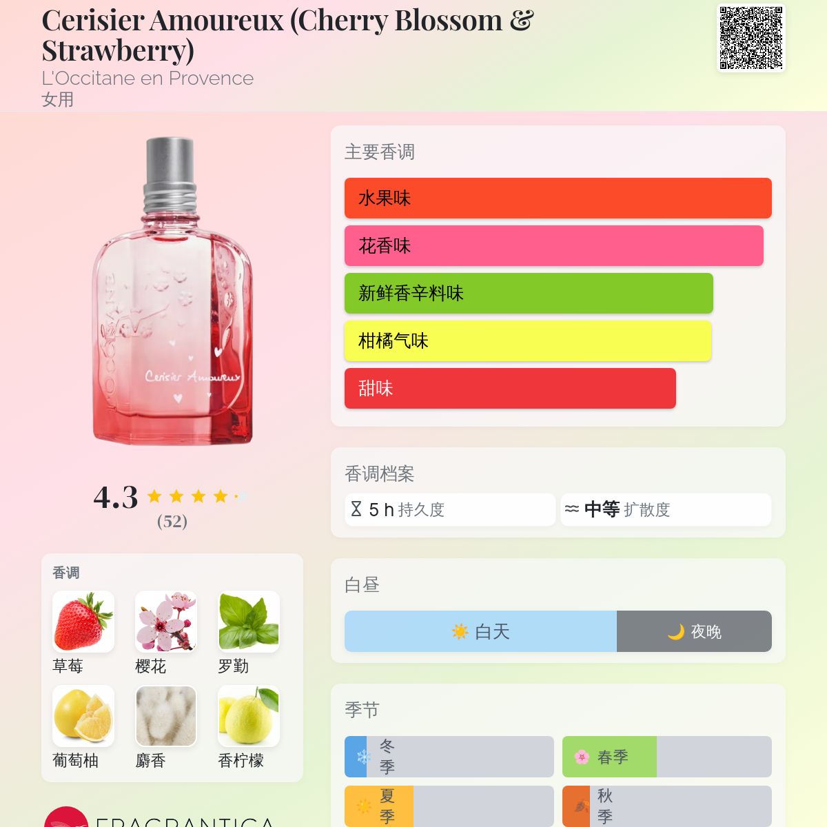 Cerisier Amoureux (Cherry Blossom & Strawberry) L'Occitane en